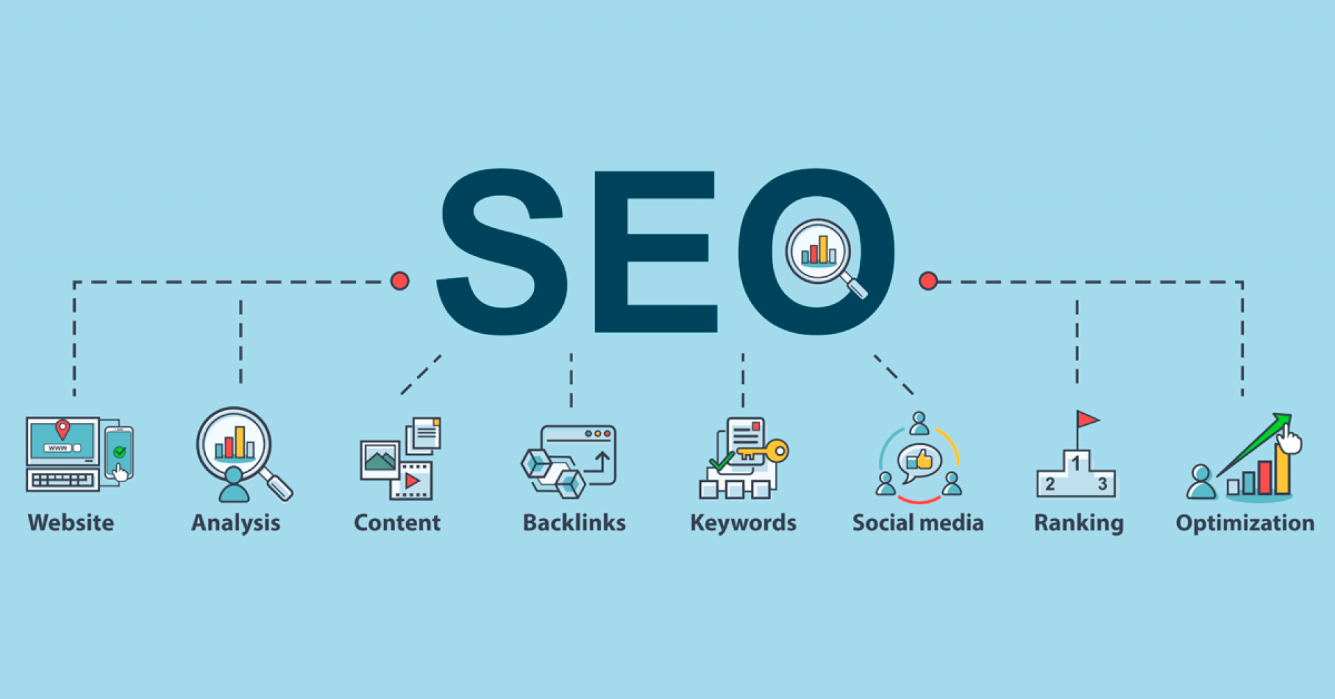 ankara seo hizmeti